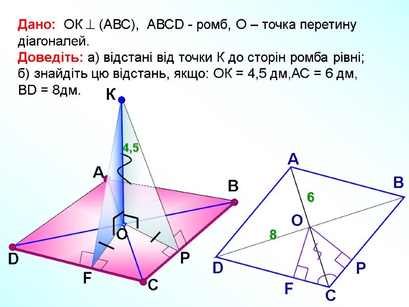 Дано:  ОК  (АВС),  АВСD - ромб, О – точка перетину діагоналей.